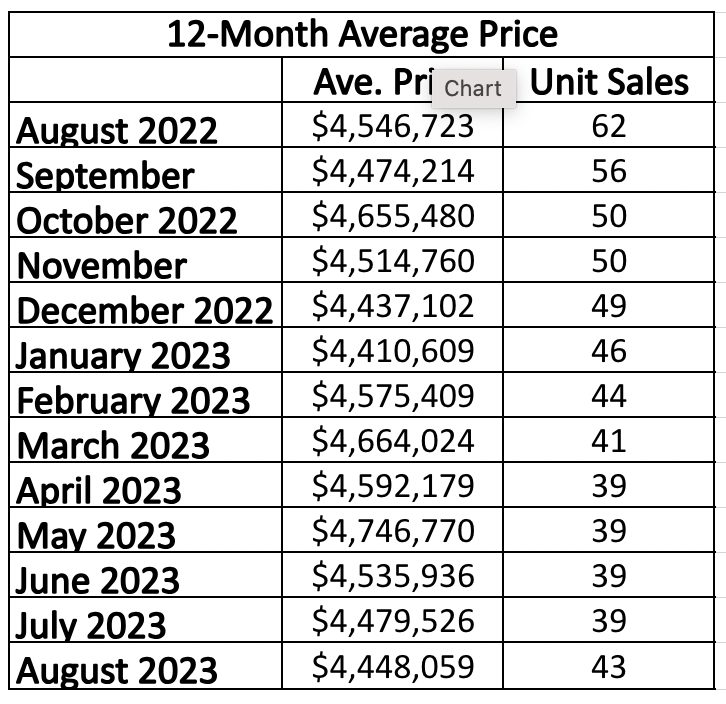  Lawrence Park in Toronto Home Sales Statistics for  January 2023 | Jethro Seymour, Top Toronto Real Estate Broker